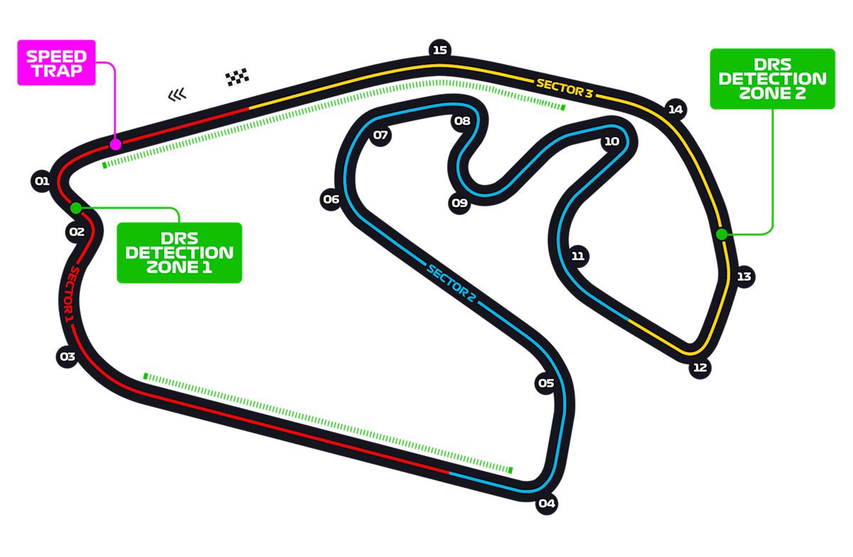 Brazilian Grand Prix circuit