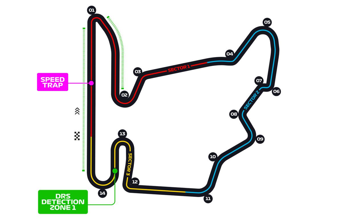 Hungarian Grand Prix circuit