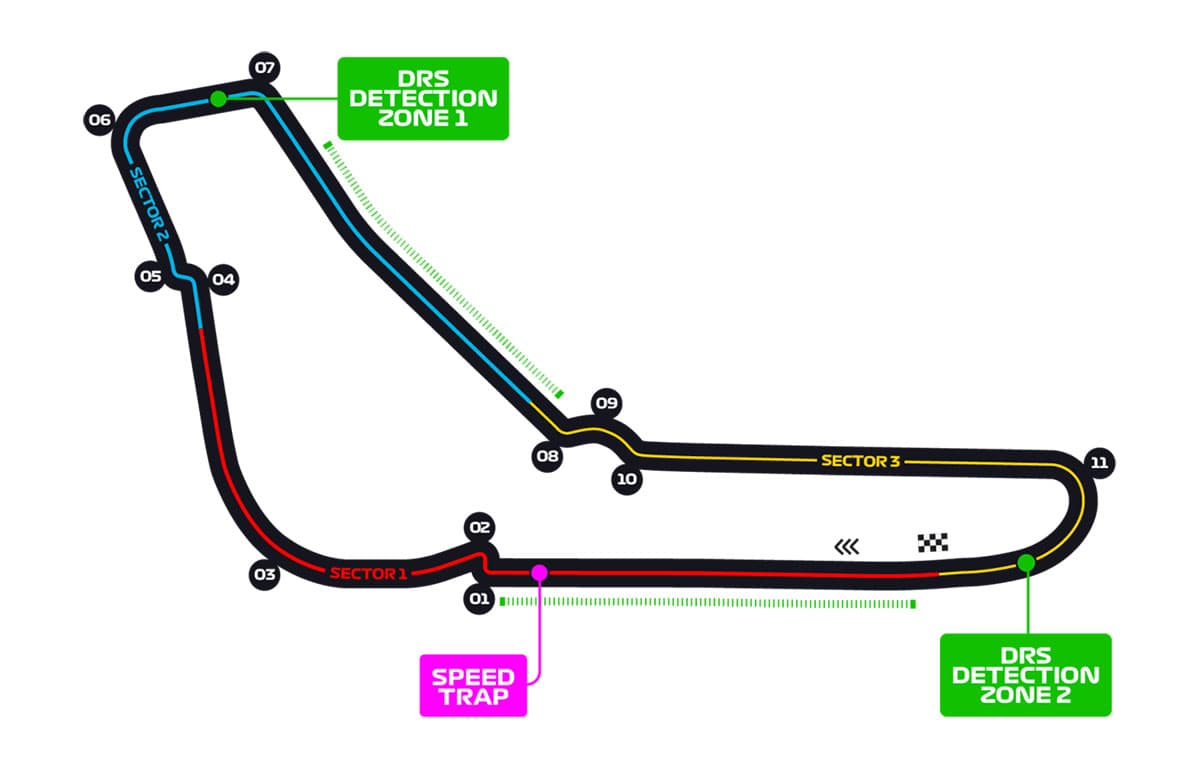 Italian Grand Prix circuit