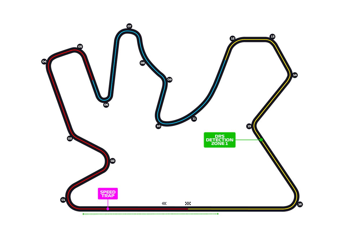 Qatar Grand Prix circuit