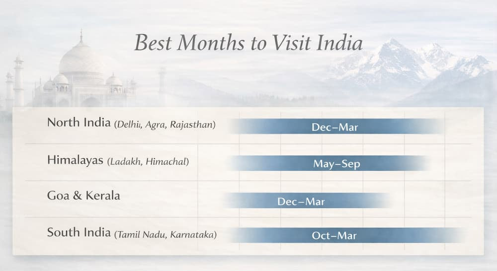 best-time-to-visit-the-oberoi-amarvilas Best Time to Visit The Oberoi Amarvilas
